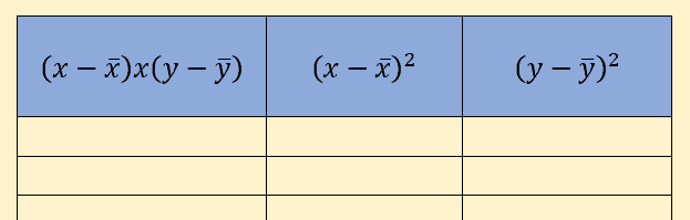monbtsmco - coefficient corrélation tableau