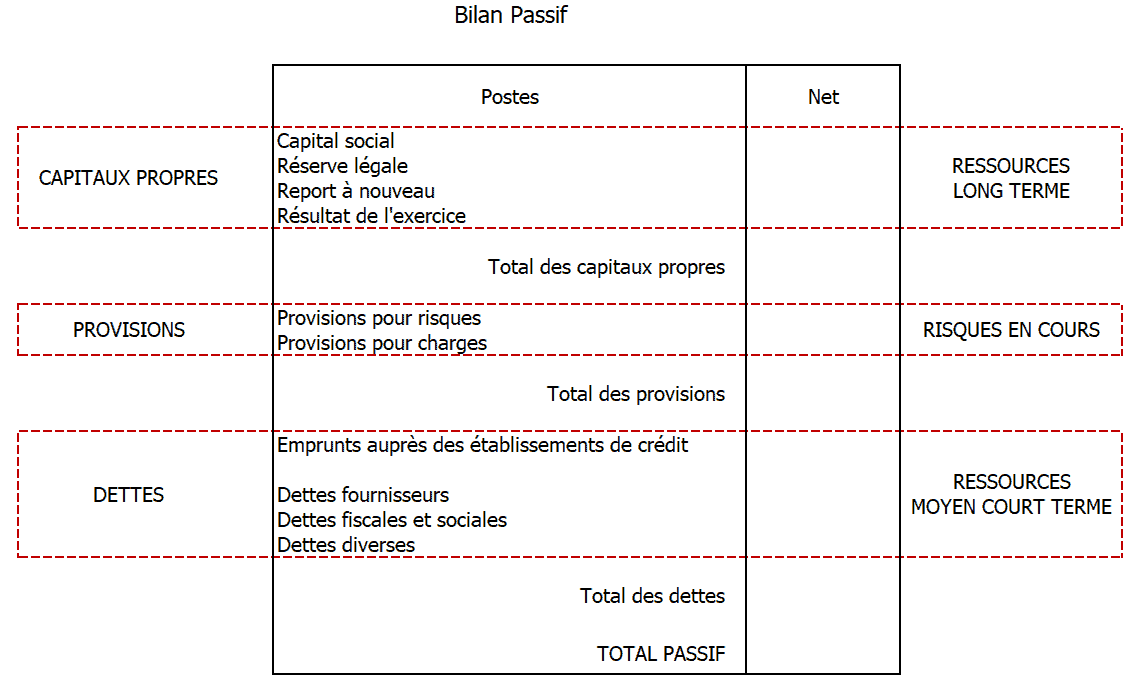 L’Analyse Du Bilan : Les 4 Points Indispensables à Connaitre – Monbtsmco