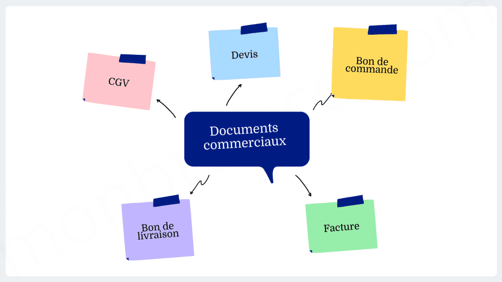documents commerciaux infographie