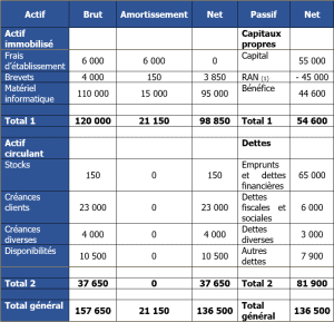 Bilan Fonctionnel : 16 Exercices Corrigés – Monbtsmco