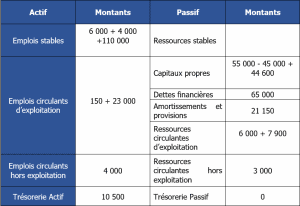 Bilan Fonctionnel : 16 Exercices Corrigés – Monbtsmco