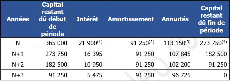 13 Exercices Corrigés Tableau D'Emprunt | Monbtsmco