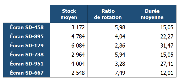 calculer les indicateurs de gestion des stocks stock moyen monbtsmco.com