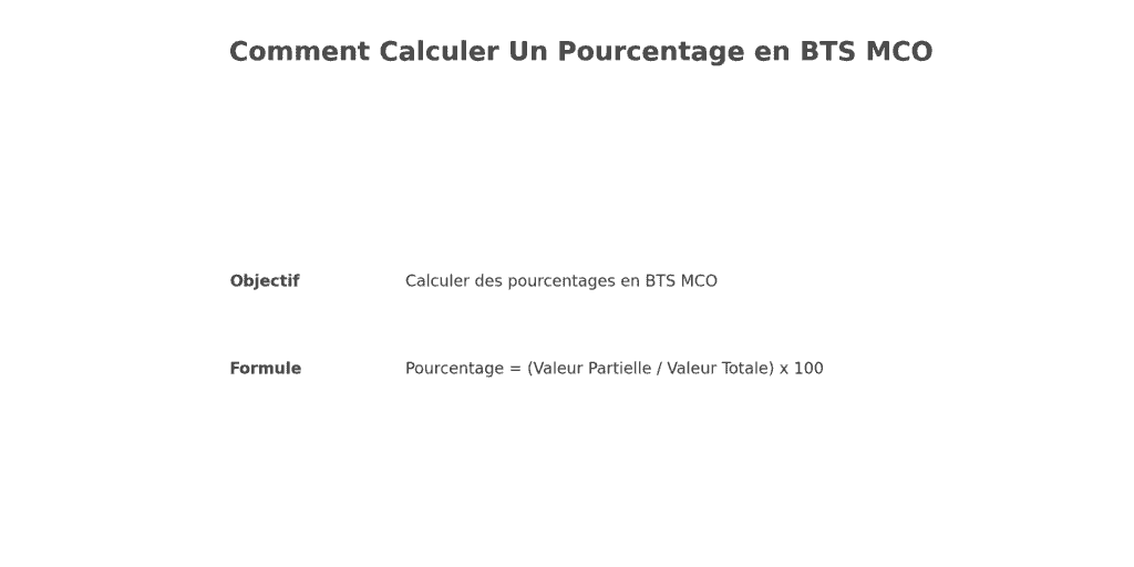 Comment Calculer Un Pourcentage En BTS MCO